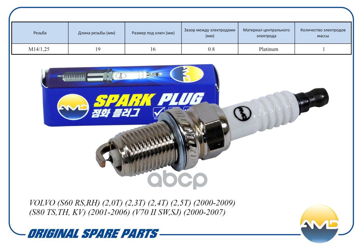 Свеча зажигания (Platinum) VOLVO S60 RS,RH, 2,0T, 2,3T, 2,4T, 2,5T, 2000-2009, S80 TS,TH, KV, 2001-2006, V70 II SW,SJ, 2000-2...