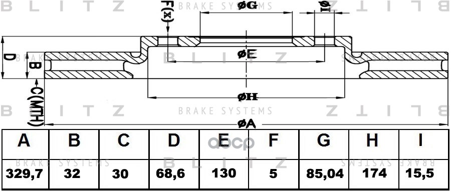 Диск тормозной передний левый вентилируемый VW Touareg 02-PORSCHE Cayenne 02- BS0222 Blitz арт. BS0222